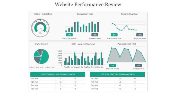 Website_Performance_Review_Ppt_PowerPoint_Presentation_Background_Images_Slide_1.jpg