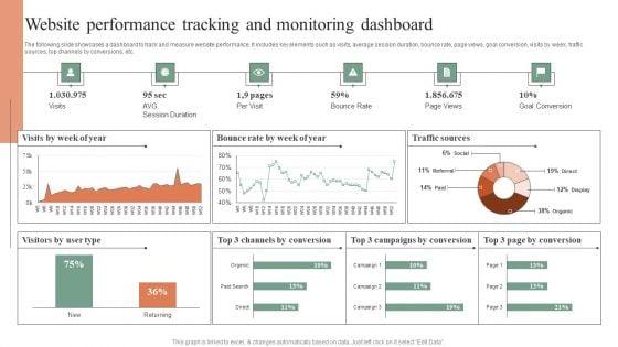 Website_Performance_Tracking_And_Monitoring_Dashboard_Designs_PDF_Slide_1.jpg
