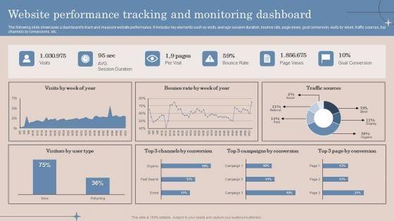 Website_Performance_Tracking_And_Monitoring_Dashboard_Ppt_Summary_Rules_PDF_Slide_1.jpg
