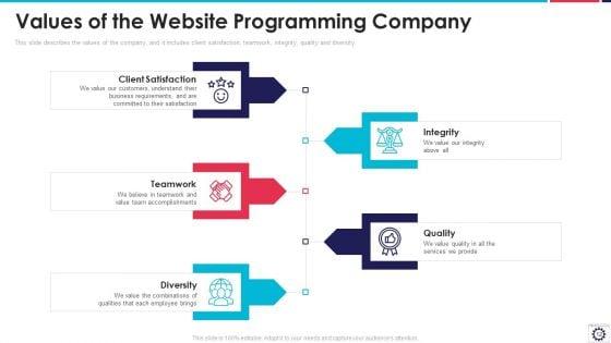 Website_Programming_IT_Ppt_PowerPoint_Presentation_Complete_Deck_With_Slides_Slide_12.jpg
