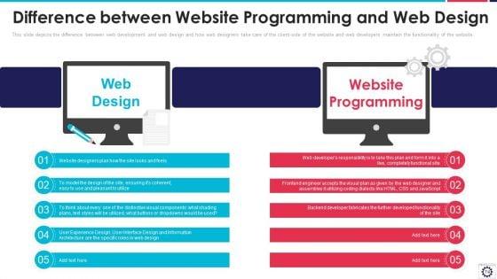 Website_Programming_IT_Ppt_PowerPoint_Presentation_Complete_Deck_With_Slides_Slide_74.jpg