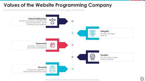Website_Programming_IT_Values_Of_The_Website_Programming_Company_Ppt_PowerPoint_Presentation_File_Graphics_Design_PDF_Slide_1.jpg