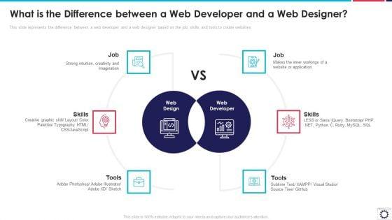 Website_Programming_IT_What_Is_The_Difference_Between_A_Web_Developer_And_A_Web_Designer_Elements_PDF_Slide_1.jpg