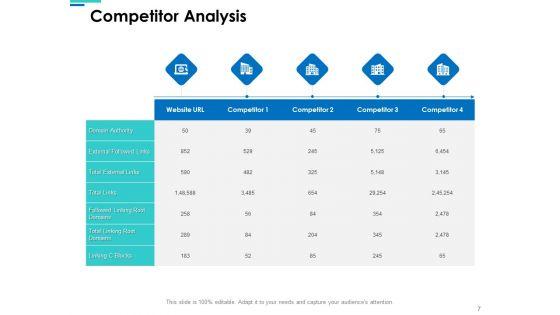 Website_SEO_Audit_Report_Ppt_PowerPoint_Presentation_Complete_Deck_With_Slides_Slide_7.jpg
