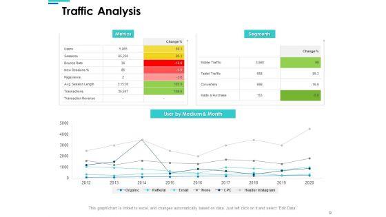 Website_SEO_Audit_Report_Ppt_PowerPoint_Presentation_Complete_Deck_With_Slides_Slide_9.jpg
