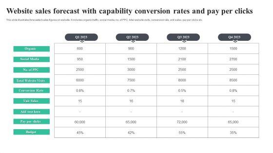 Website_Sales_Forecast_With_Capability_Conversion_Rates_And_Pay_Per_Clicks_Download_PDF_Slide_1.jpg