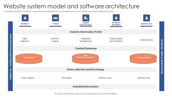 Website System Model And Software Architecture Guidelines PDF Website System Model And Software Architecture Guidelines PDF