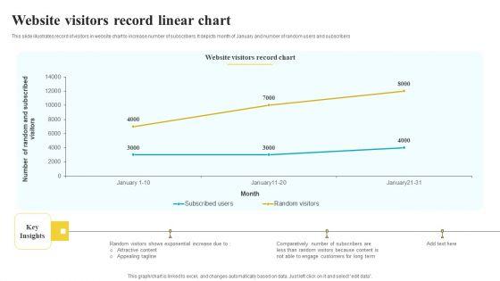 Website_Visitors_Record_Linear_Chart_Summary_PDF_Slide_1.jpg
