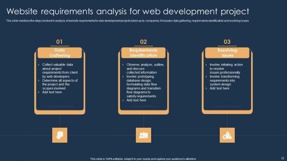 Websites_Requisites_Ppt_PowerPoint_Presentation_Complete_With_Slides_Slide_12.jpg