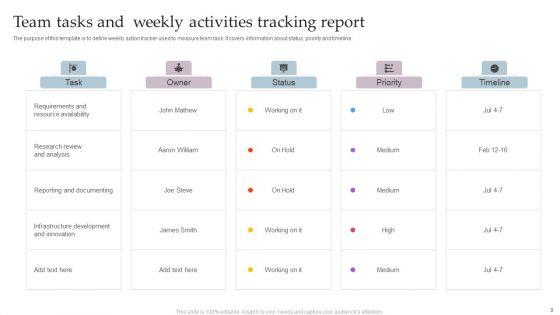 Weekly_Activities_Tracking_Report_Ppt_PowerPoint_Presentation_Complete_Deck_With_Slides_Slide_9.jpg
