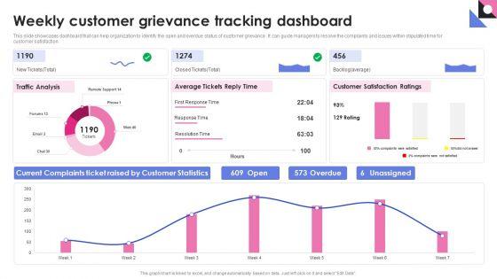 Weekly_Customer_Grievance_Tracking_Dashboard_Designs_PDF_Slide_1.jpg