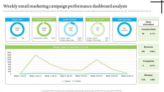 Weekly_Email_Marketing_Campaign_Performance_Dashboard_Analysis_Structure_PDF_Slide_1.jpg