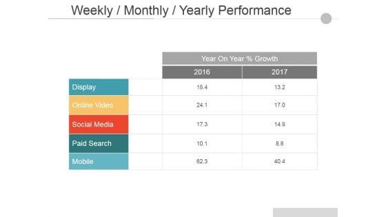 Weekly_Monthly_Yearly_Performance_Ppt_PowerPoint_Presentation_Layouts_Graphics_Slide_1.jpg