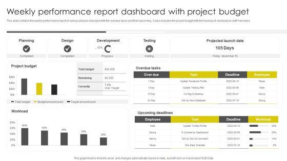 Weekly_Performance_Report_Dashboard_With_Project_Budget_Download_PDF_Slide_1.jpg