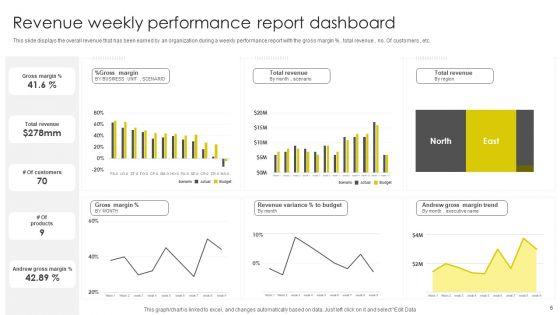 Weekly_Performance_Report_Ppt_PowerPoint_Presentation_Complete_Deck_With_Slides_Slide_6.jpg