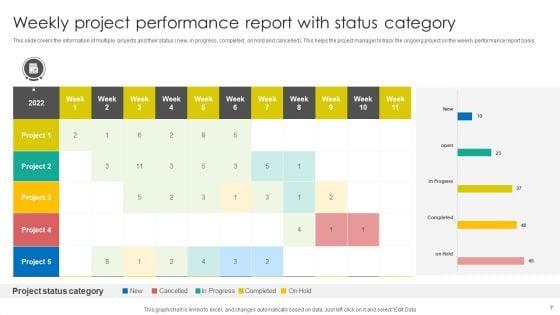 Weekly_Performance_Report_Ppt_PowerPoint_Presentation_Complete_Deck_With_Slides_Slide_7.jpg