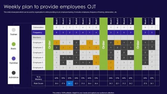 Weekly_Plan_To_Provide_Employees_OJT_Ppt_PowerPoint_Presentation_Icon_Show_PDF_Slide_1.jpg