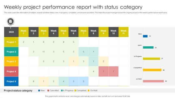Weekly_Project_Performance_Report_With_Status_Category_Portrait_PDF_Slide_1.jpg