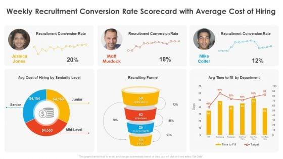 Weekly_Recruitment_Conversion_Rate_Scorecard_With_Average_Cost_Of_Hiring_Candidate_Hiring_Weekly_Scorecard_Introduction_PDF_Slide_1.jpg