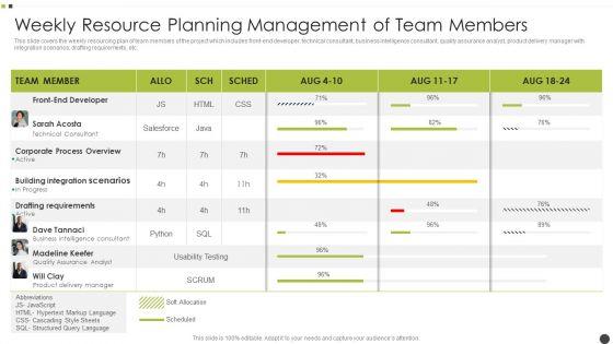 Weekly_Resource_Planning_Management_Of_Team_Members_Themes_PDF_Slide_1.jpg
