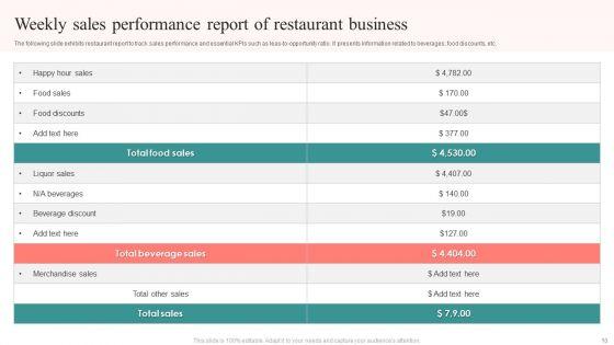 Weekly_Sales_Performance_Ppt_PowerPoint_Presentation_Complete_Deck_With_Slides_Slide_10.jpg