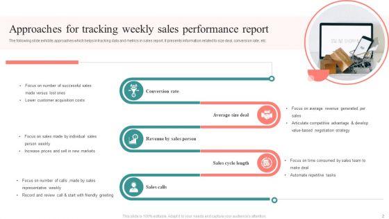 Weekly_Sales_Performance_Ppt_PowerPoint_Presentation_Complete_Deck_With_Slides_Slide_2.jpg