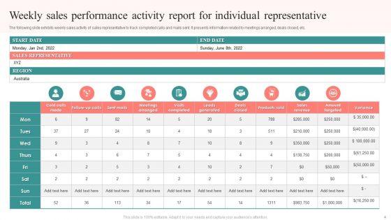 Weekly_Sales_Performance_Ppt_PowerPoint_Presentation_Complete_Deck_With_Slides_Slide_4.jpg