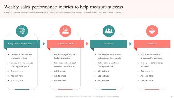 Weekly_Sales_Performance_Ppt_PowerPoint_Presentation_Complete_Deck_With_Slides_Slide_5.jpg