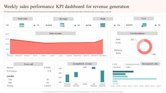 Weekly_Sales_Performance_Ppt_PowerPoint_Presentation_Complete_Deck_With_Slides_Slide_7.jpg