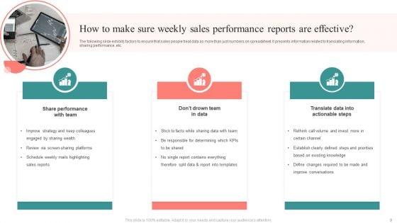 Weekly_Sales_Performance_Ppt_PowerPoint_Presentation_Complete_Deck_With_Slides_Slide_9.jpg