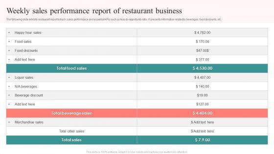 Weekly_Sales_Performance_Report_Of_Restaurant_Business_Clipart_PDF_Slide_1.jpg