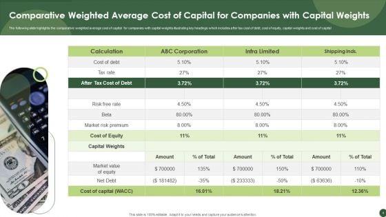 Weighted_Average_Cost_Of_Capital_Ppt_PowerPoint_Presentation_Complete_Deck_With_Slides_Slide_4.jpg