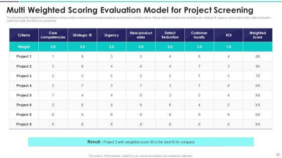 Weighted_Scoring_Evaluation_Model_Ppt_PowerPoint_Presentation_Complete_Deck_Slide_13.jpg