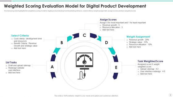 Weighted_Scoring_Evaluation_Model_Ppt_PowerPoint_Presentation_Complete_Deck_Slide_4.jpg
