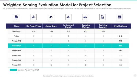 Weighted_Scoring_Evaluation_Model_Ppt_PowerPoint_Presentation_Complete_Deck_Slide_5.jpg