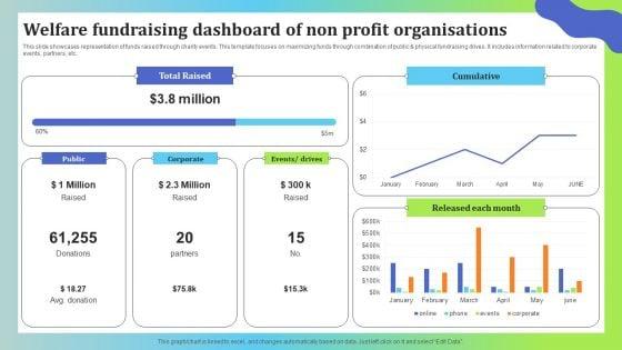 Welfare_Fundraising_Dashboard_Of_Non_Profit_Organisations_Graphics_PDF_Slide_1.jpg