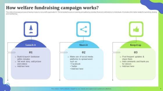 Welfare_Fundraising_Ppt_PowerPoint_Presentation_Complete_Deck_With_Slides_Slide_9.jpg