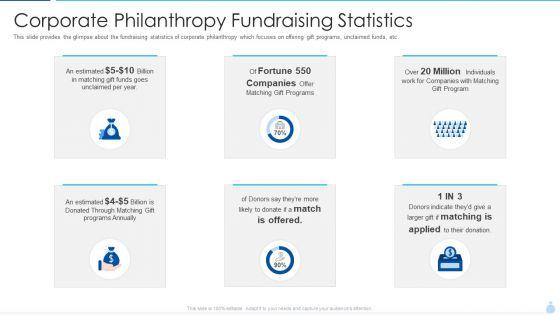 Welfare_Investment_Deck_Corporate_Philanthropy_Fundraising_Statistics_Ppt_Slides_Examples_PDF_Slide_1.jpg