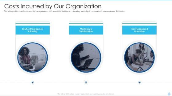 Welfare_Investment_Deck_Costs_Incurred_By_Our_Organization_Ppt_Model_Gridlines_PDF_Slide_1.jpg