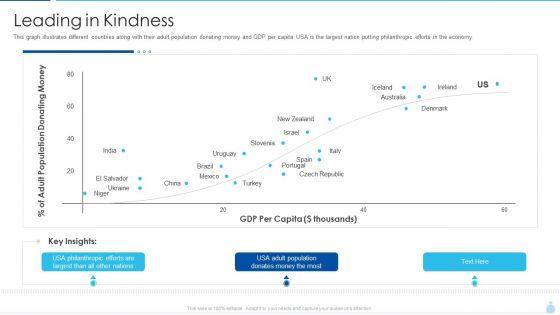 Welfare_Investment_Deck_Leading_In_Kindness_Ppt_Infographic_Template_Shapes_PDF_Slide_1.jpg