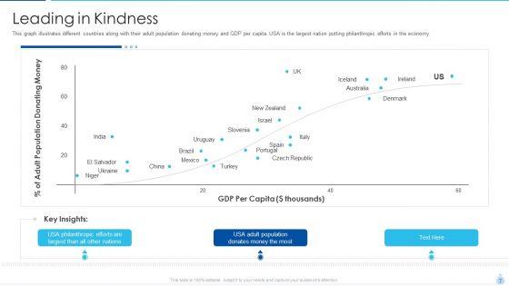 Welfare_Investment_Deck_Ppt_PowerPoint_Presentation_Complete_With_Slides_Slide_7.jpg