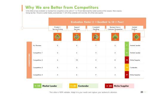Welfare_Work_Value_Ppt_PowerPoint_Presentation_Complete_Deck_With_Slides_Slide_23.jpg
