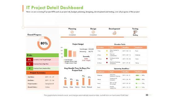Welfare_Work_Value_Ppt_PowerPoint_Presentation_Complete_Deck_With_Slides_Slide_33.jpg