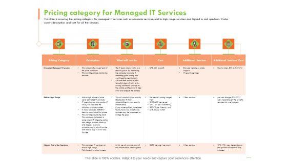 Welfare_Work_Value_Pricing_Category_For_Managed_IT_Services_Ppt_Summary_Objects_PDF_Slide_1.jpg