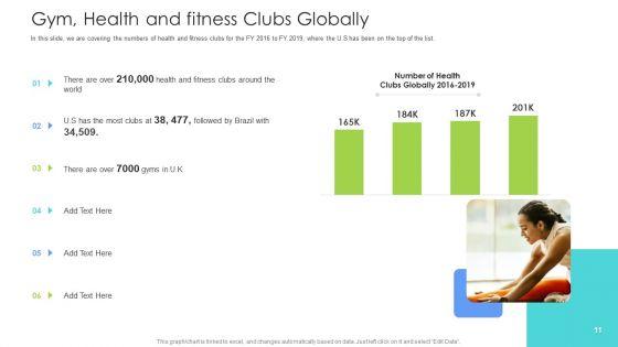 Well_Being_And_Gymnasium_Sector_Ppt_PowerPoint_Presentation_Complete_Deck_With_Slides_Slide_11.jpg