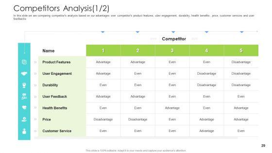 Well_Being_And_Gymnasium_Sector_Ppt_PowerPoint_Presentation_Complete_Deck_With_Slides_Slide_29.jpg