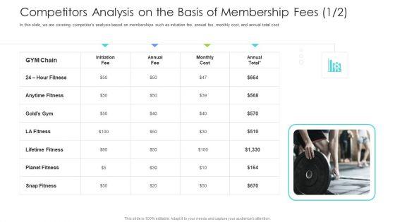 Well_Being_Gymnasium_Sector_Competitors_Analysis_On_The_Basis_Of_Membership_Fees_Template_PDF_Slide_1.jpg