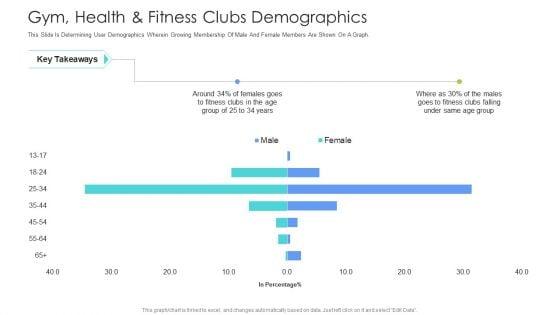Well_Being_Gymnasium_Sector_Gym_Health_And_Fitness_Clubs_Demographics_Template_PDF_Slide_1.jpg