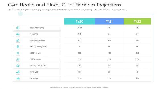 Well_Being_Gymnasium_Sector_Gym_Health_And_Fitness_Clubs_Financial_Projections_Summary_PDF_Slide_1.jpg