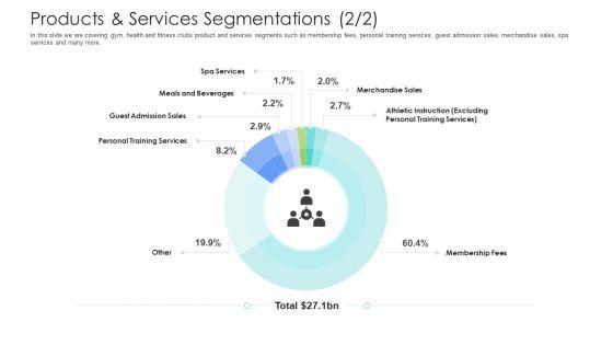 Well_Being_Gymnasium_Sector_Products_And_Services_Segmentations_Pictures_PDF_Slide_1.jpg